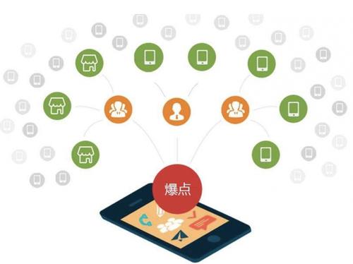 港口镇为什么越来越多的企业通过软文营销来引流